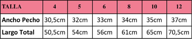 Tabla de medidas